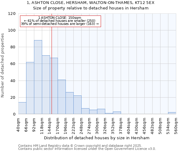 1, ASHTON CLOSE, HERSHAM, WALTON-ON-THAMES, KT12 5EX: Size of property relative to detached houses houses in Hersham