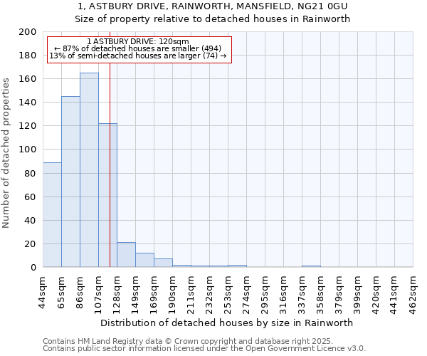1, ASTBURY DRIVE, RAINWORTH, MANSFIELD, NG21 0GU: Size of property relative to detached houses houses in Rainworth