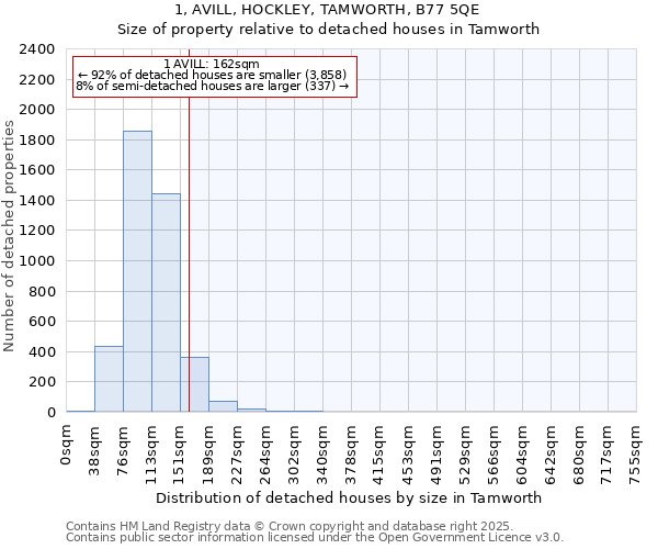 1, AVILL, HOCKLEY, TAMWORTH, B77 5QE: Size of property relative to detached houses houses in Tamworth