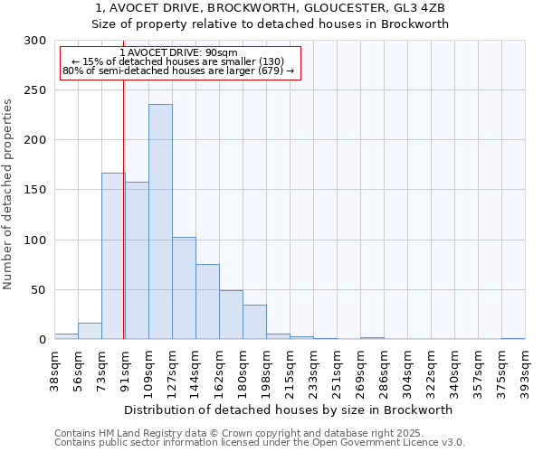 1, AVOCET DRIVE, BROCKWORTH, GLOUCESTER, GL3 4ZB: Size of property relative to detached houses houses in Brockworth