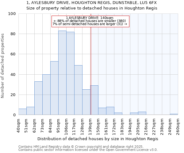 1, AYLESBURY DRIVE, HOUGHTON REGIS, DUNSTABLE, LU5 6FX: Size of property relative to detached houses houses in Houghton Regis