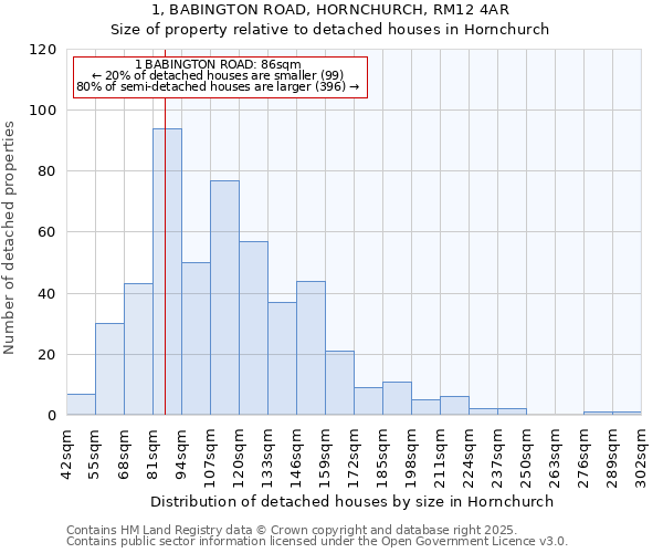 1, BABINGTON ROAD, HORNCHURCH, RM12 4AR: Size of property relative to detached houses houses in Hornchurch