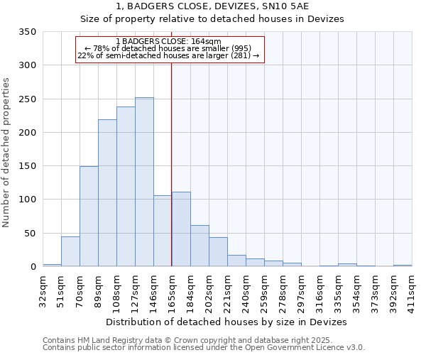 1, BADGERS CLOSE, DEVIZES, SN10 5AE: Size of property relative to detached houses houses in Devizes