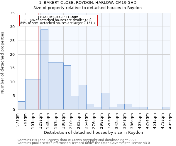 1, BAKERY CLOSE, ROYDON, HARLOW, CM19 5HD: Size of property relative to detached houses houses in Roydon