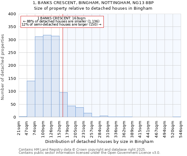 1, BANKS CRESCENT, BINGHAM, NOTTINGHAM, NG13 8BP: Size of property relative to detached houses houses in Bingham