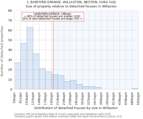 1, BARFORD GRANGE, WILLASTON, NESTON, CH64 1UQ: Size of property relative to detached houses houses in Willaston