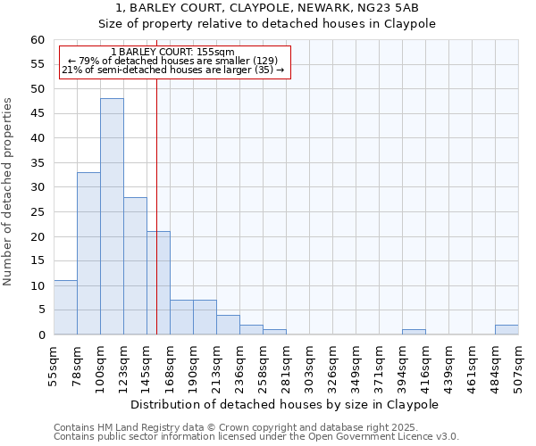 1, BARLEY COURT, CLAYPOLE, NEWARK, NG23 5AB: Size of property relative to detached houses in Claypole