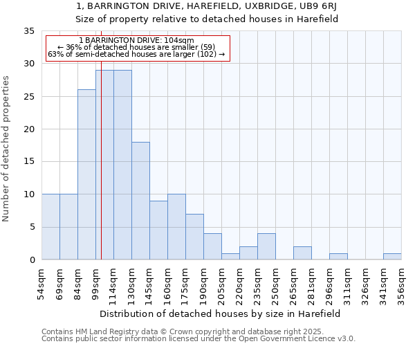 1, BARRINGTON DRIVE, HAREFIELD, UXBRIDGE, UB9 6RJ: Size of property relative to detached houses houses in Harefield
