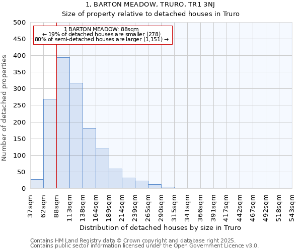 1, BARTON MEADOW, TRURO, TR1 3NJ: Size of property relative to detached houses houses in Truro