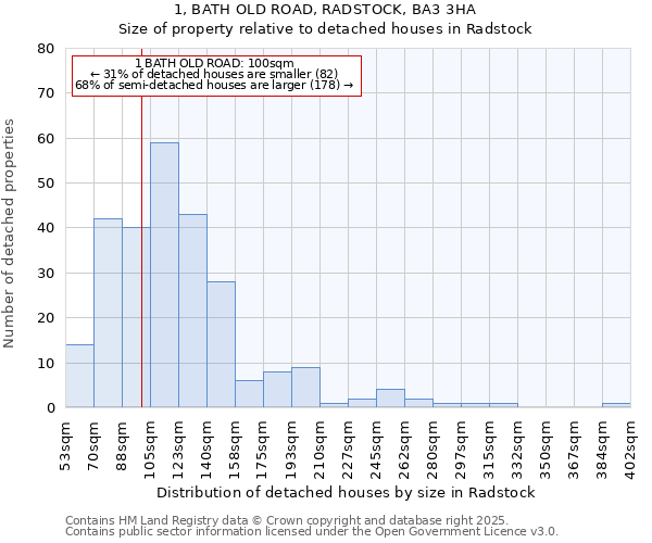 1, BATH OLD ROAD, RADSTOCK, BA3 3HA: Size of property relative to detached houses houses in Radstock