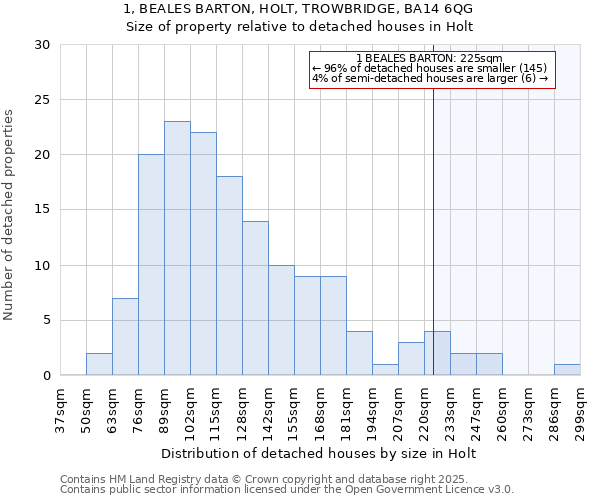 1, BEALES BARTON, HOLT, TROWBRIDGE, BA14 6QG: Size of property relative to detached houses houses in Holt