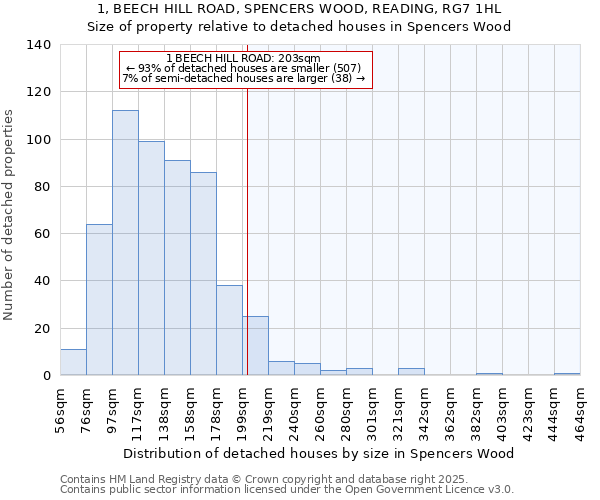 1, BEECH HILL ROAD, SPENCERS WOOD, READING, RG7 1HL: Size of property relative to detached houses houses in Spencers Wood