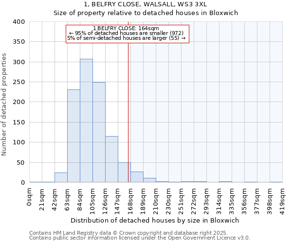 1, BELFRY CLOSE, WALSALL, WS3 3XL: Size of property relative to detached houses houses in Bloxwich