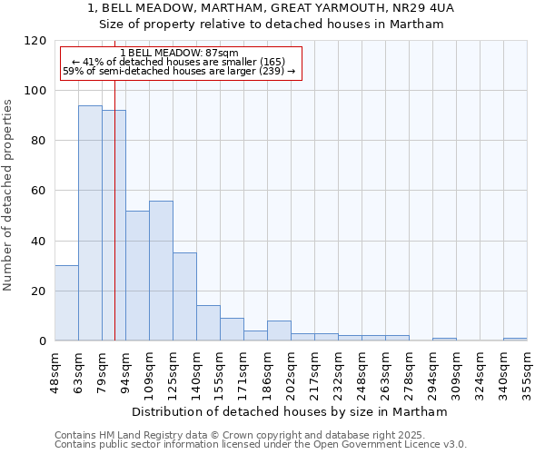 1, BELL MEADOW, MARTHAM, GREAT YARMOUTH, NR29 4UA: Size of property relative to detached houses houses in Martham