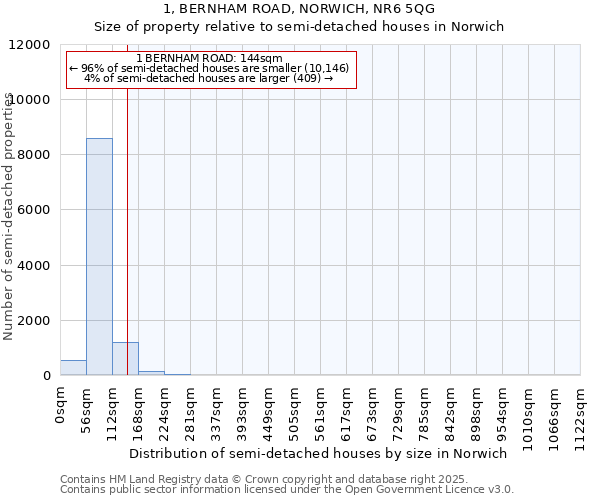 1, BERNHAM ROAD, NORWICH, NR6 5QG: Size of property relative to semi-detached houses houses in Norwich