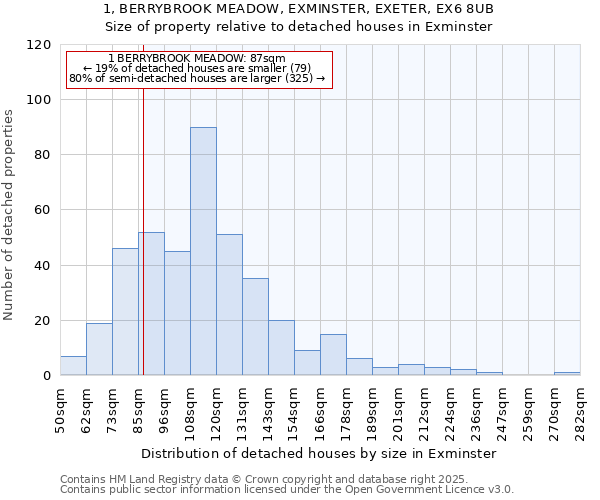 1, BERRYBROOK MEADOW, EXMINSTER, EXETER, EX6 8UB: Size of property relative to detached houses houses in Exminster