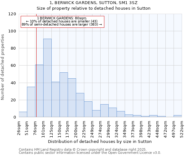 1, BERWICK GARDENS, SUTTON, SM1 3SZ: Size of property relative to detached houses houses in Sutton