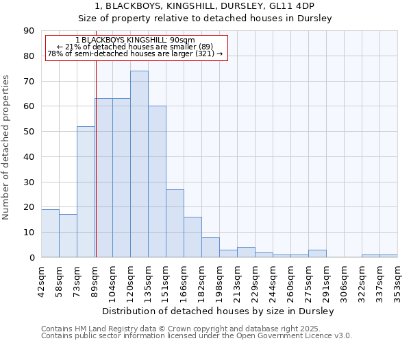 1, BLACKBOYS, KINGSHILL, DURSLEY, GL11 4DP: Size of property relative to detached houses houses in Dursley