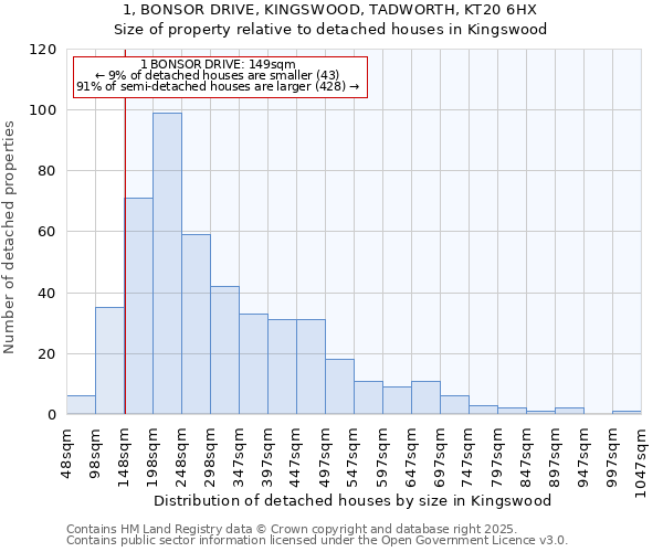 1, BONSOR DRIVE, KINGSWOOD, TADWORTH, KT20 6HX: Size of property relative to detached houses houses in Kingswood