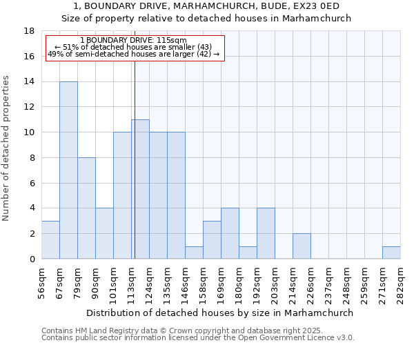 1, BOUNDARY DRIVE, MARHAMCHURCH, BUDE, EX23 0ED: Size of property relative to detached houses houses in Marhamchurch