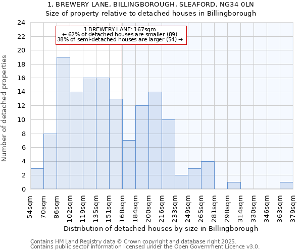1, BREWERY LANE, BILLINGBOROUGH, SLEAFORD, NG34 0LN: Size of property relative to detached houses houses in Billingborough