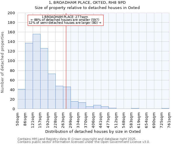 1, BROADHAM PLACE, OXTED, RH8 9PD: Size of property relative to detached houses houses in Oxted