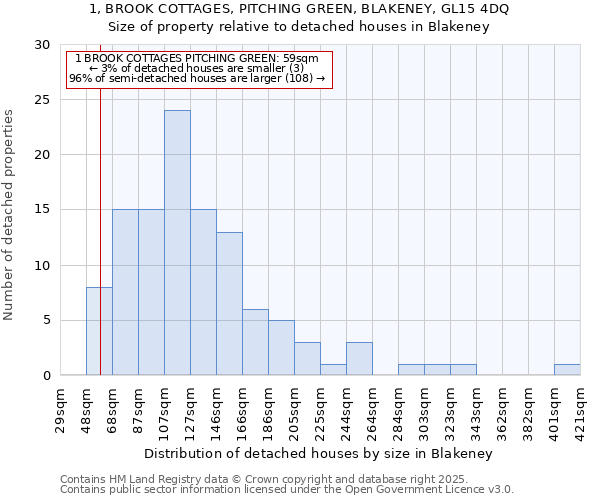 1, BROOK COTTAGES, PITCHING GREEN, BLAKENEY, GL15 4DQ: Size of property relative to detached houses houses in Blakeney