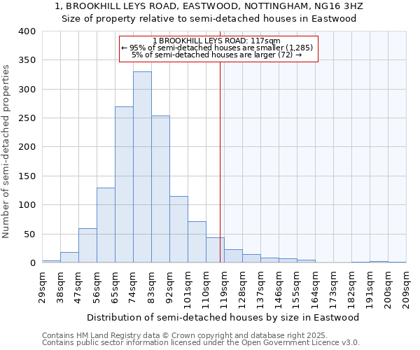 1, BROOKHILL LEYS ROAD, EASTWOOD, NOTTINGHAM, NG16 3HZ: Size of property relative to semi-detached houses houses in Eastwood