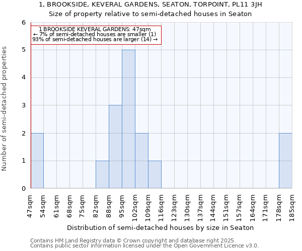 1, BROOKSIDE, KEVERAL GARDENS, SEATON, TORPOINT, PL11 3JH: Size of property relative to semi-detached houses houses in Seaton