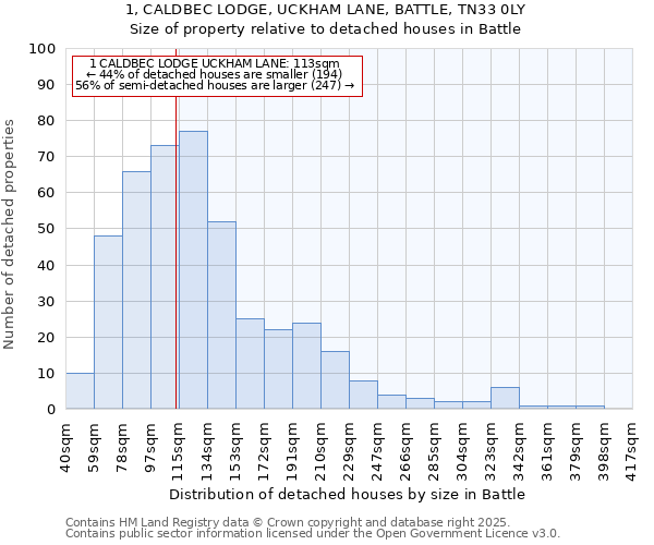 1, CALDBEC LODGE, UCKHAM LANE, BATTLE, TN33 0LY: Size of property relative to detached houses houses in Battle
