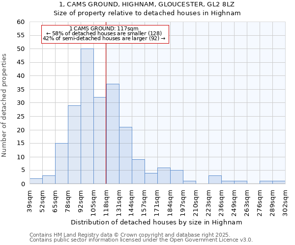 1, CAMS GROUND, HIGHNAM, GLOUCESTER, GL2 8LZ: Size of property relative to detached houses houses in Highnam