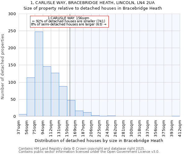 1, CARLISLE WAY, BRACEBRIDGE HEATH, LINCOLN, LN4 2UA: Size of property relative to detached houses houses in Bracebridge Heath