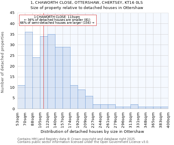 1, CHAWORTH CLOSE, OTTERSHAW, CHERTSEY, KT16 0LS: Size of property relative to detached houses houses in Ottershaw