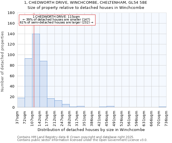 1, CHEDWORTH DRIVE, WINCHCOMBE, CHELTENHAM, GL54 5BE: Size of property relative to detached houses houses in Winchcombe