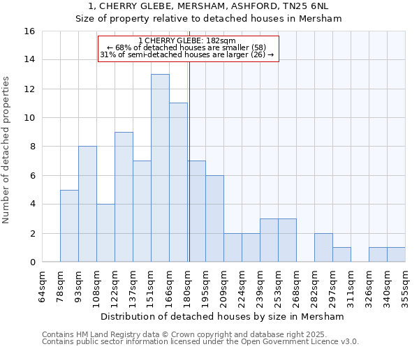 1, CHERRY GLEBE, MERSHAM, ASHFORD, TN25 6NL: Size of property relative to detached houses houses in Mersham