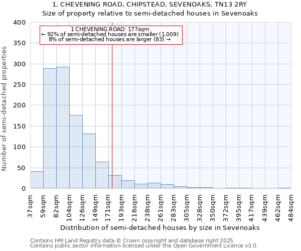 1, CHEVENING ROAD, CHIPSTEAD, SEVENOAKS, TN13 2RY: Size of property relative to semi-detached houses houses in Sevenoaks