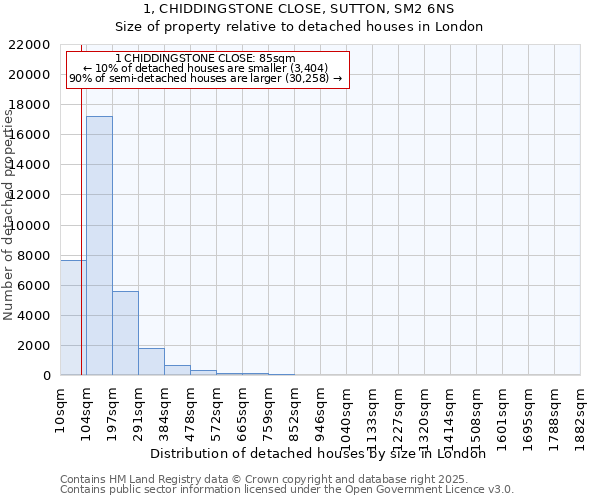 1, CHIDDINGSTONE CLOSE, SUTTON, SM2 6NS: Size of property relative to detached houses houses in London