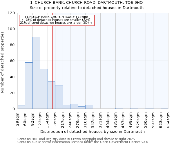 1, CHURCH BANK, CHURCH ROAD, DARTMOUTH, TQ6 9HQ: Size of property relative to detached houses houses in Dartmouth