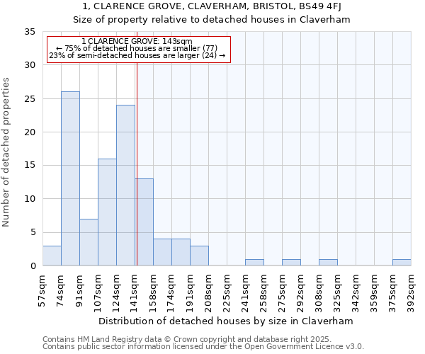 1, CLARENCE GROVE, CLAVERHAM, BRISTOL, BS49 4FJ: Size of property relative to detached houses houses in Claverham