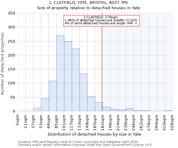 1, CLAYFIELD, YATE, BRISTOL, BS37 7PE: Size of property relative to detached houses houses in Yate