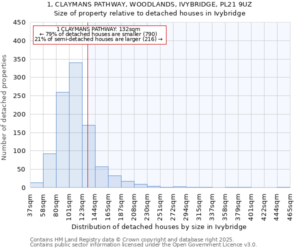 1, CLAYMANS PATHWAY, WOODLANDS, IVYBRIDGE, PL21 9UZ: Size of property relative to detached houses houses in Ivybridge