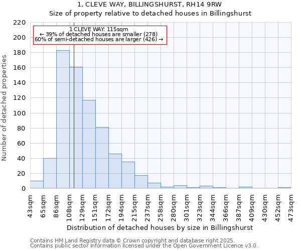 1, CLEVE WAY, BILLINGSHURST, RH14 9RW: Size of property relative to detached houses houses in Billingshurst
