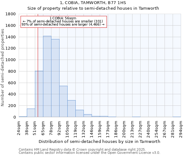 1, COBIA, TAMWORTH, B77 1HS: Size of property relative to semi-detached houses houses in Tamworth