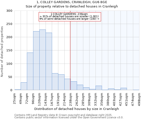 1, COLLEY GARDENS, CRANLEIGH, GU6 8GE: Size of property relative to detached houses houses in Cranleigh