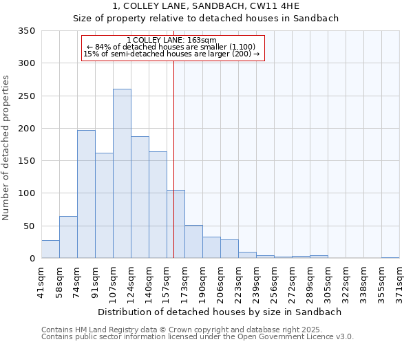 1, COLLEY LANE, SANDBACH, CW11 4HE: Size of property relative to detached houses houses in Sandbach