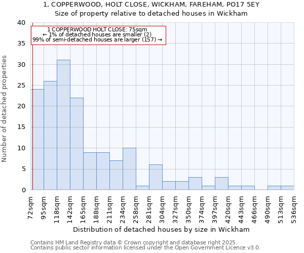 1, COPPERWOOD, HOLT CLOSE, WICKHAM, FAREHAM, PO17 5EY: Size of property relative to detached houses houses in Wickham