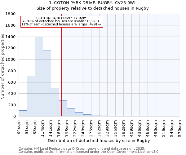 1, COTON PARK DRIVE, RUGBY, CV23 0WL: Size of property relative to detached houses houses in Rugby