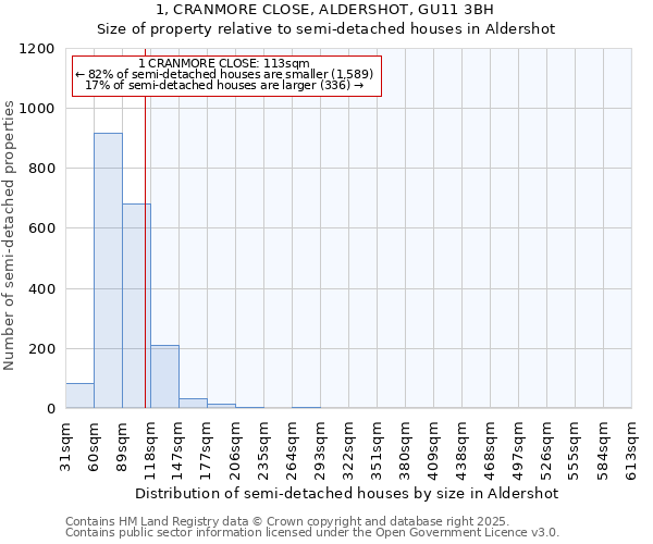 1, CRANMORE CLOSE, ALDERSHOT, GU11 3BH: Size of property relative to semi-detached houses houses in Aldershot