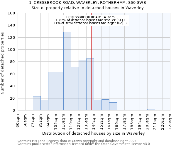 1, CRESSBROOK ROAD, WAVERLEY, ROTHERHAM, S60 8WB: Size of property relative to detached houses houses in Waverley