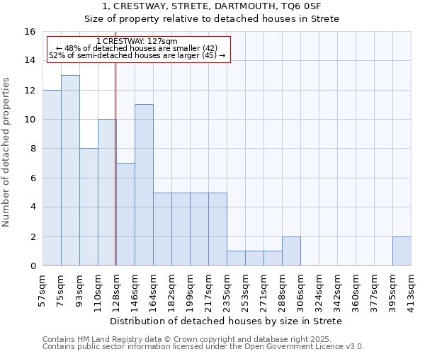 1, CRESTWAY, STRETE, DARTMOUTH, TQ6 0SF: Size of property relative to detached houses houses in Strete